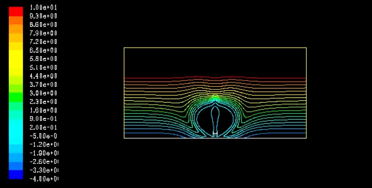 Contour of Temperature of a SIS system in fluent
