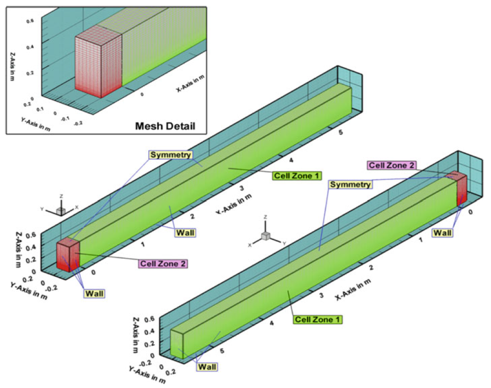 3D fluent geometry of Turbid Flow