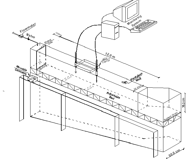 3D Laboratory Setup