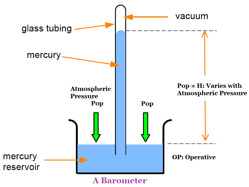Barometer